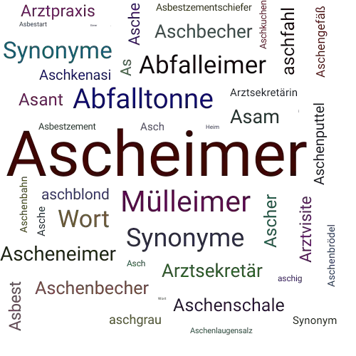 Ein anderes Wort für Ascheimer - Synonym Ascheimer