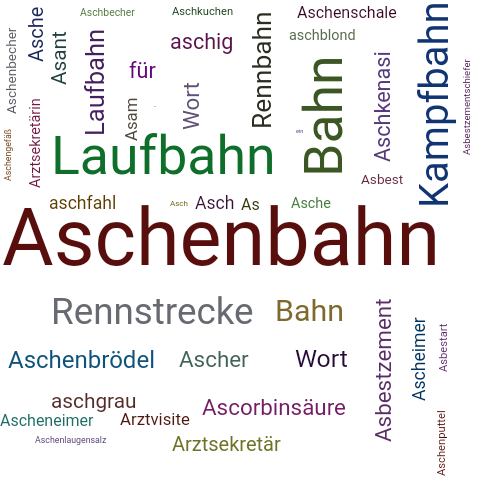 Ein anderes Wort für Aschenbahn - Synonym Aschenbahn