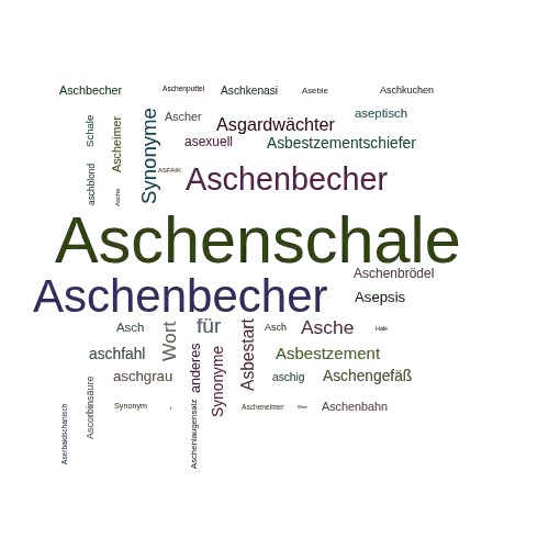 Ein anderes Wort für Aschenschale - Synonym Aschenschale