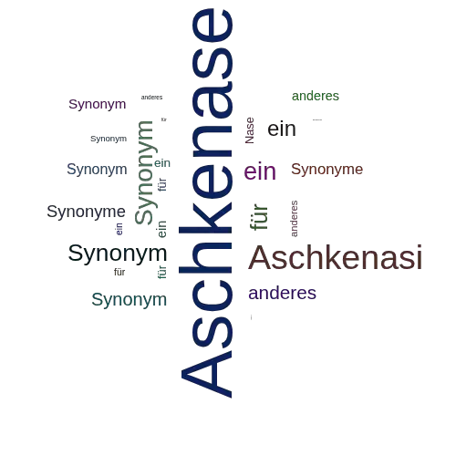 Ein anderes Wort für Aschkenase - Synonym Aschkenase