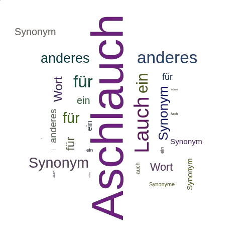 Ein anderes Wort für Aschlauch - Synonym Aschlauch
