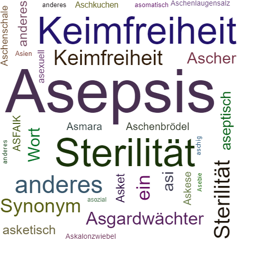 Ein anderes Wort für Asepsis - Synonym Asepsis