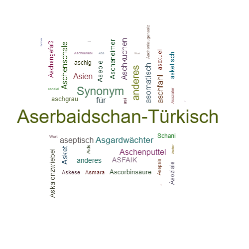 Ein anderes Wort für Aserbaidschanisch - Synonym Aserbaidschanisch