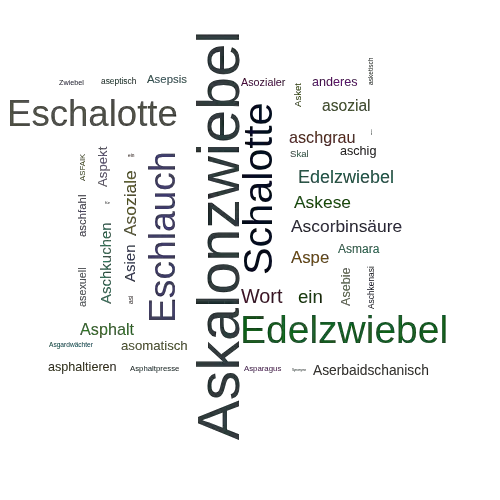 Ein anderes Wort für Askalonzwiebel - Synonym Askalonzwiebel