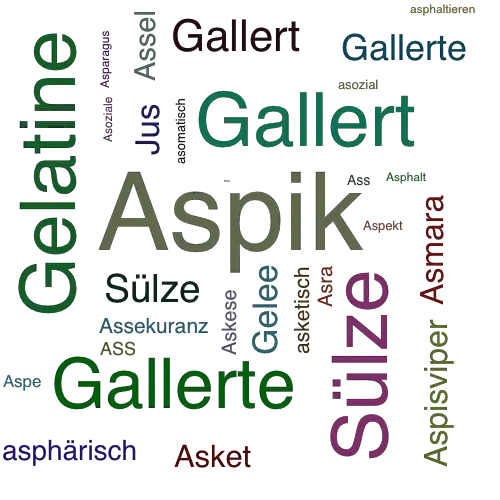 Ein anderes Wort für Aspik - Synonym Aspik
