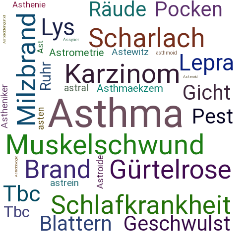 Ein anderes Wort für Asthma - Synonym Asthma