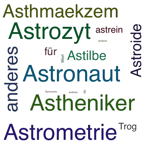 Ein anderes Wort für Astrogeodäsie - Synonym Astrogeodäsie