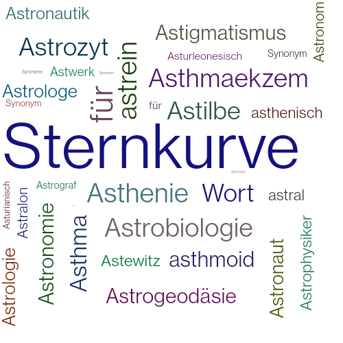 Ein anderes Wort für Astroide - Synonym Astroide