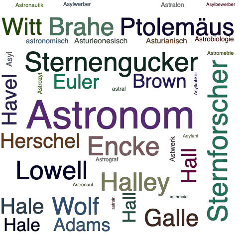 Ein anderes Wort für Astronom - Synonym Astronom