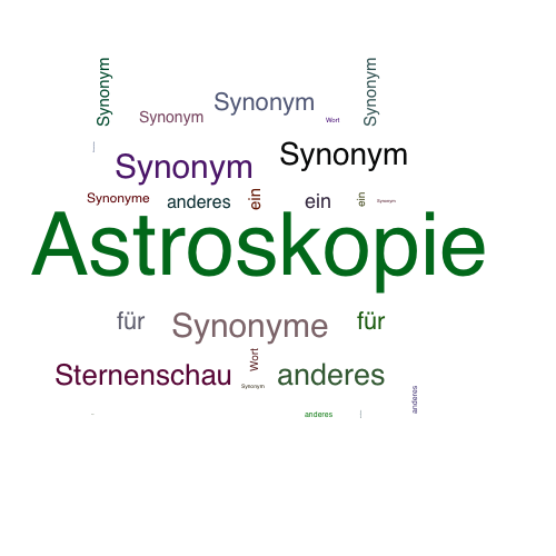 Ein anderes Wort für Astroskopie - Synonym Astroskopie