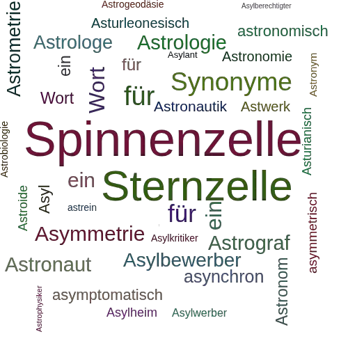 Ein anderes Wort für Astrozyt - Synonym Astrozyt
