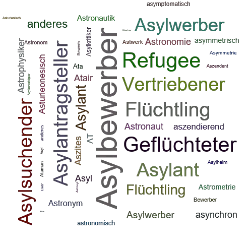 Ein anderes Wort für Asylbewerber - Synonym Asylbewerber