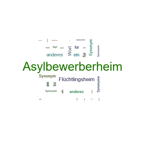 Ein anderes Wort für Asylbewerberheim - Synonym Asylbewerberheim