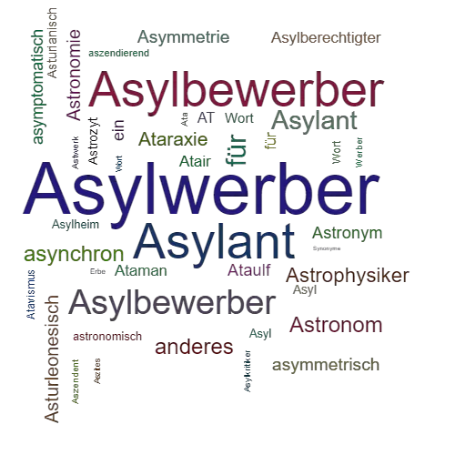Ein anderes Wort für Asylwerber - Synonym Asylwerber