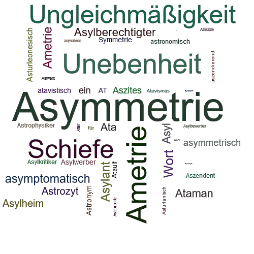 Ein anderes Wort für Asymmetrie - Synonym Asymmetrie