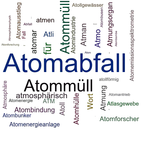 Ein anderes Wort für Atomabfall - Synonym Atomabfall