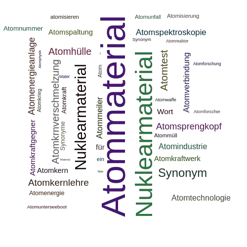 Ein anderes Wort für Atommaterial - Synonym Atommaterial