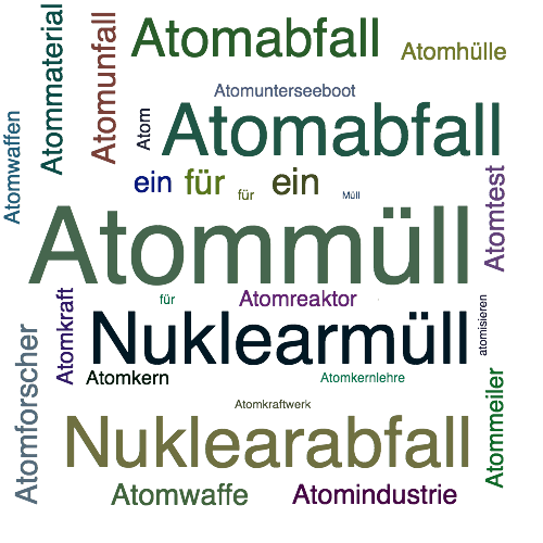 Ein anderes Wort für Atommüll - Synonym Atommüll