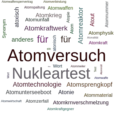 Ein anderes Wort für Atomtest - Synonym Atomtest