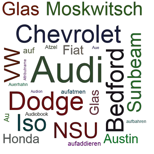 Ein anderes Wort für Audi - Synonym Audi