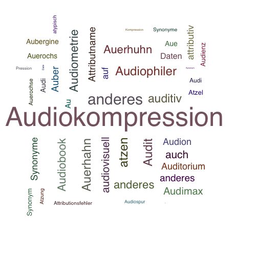 Ein anderes Wort für Audiodatenkompression - Synonym Audiodatenkompression