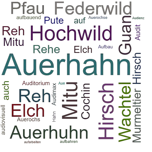 Ein anderes Wort für Auerhahn - Synonym Auerhahn