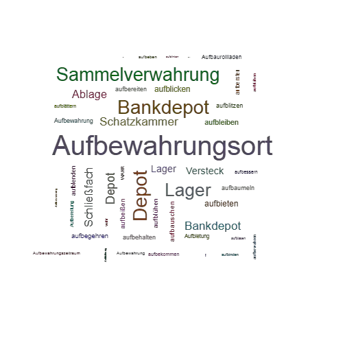 Ein anderes Wort für Aufbewahrungsort - Synonym Aufbewahrungsort