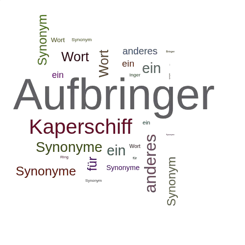 Ein anderes Wort für Aufbringer - Synonym Aufbringer