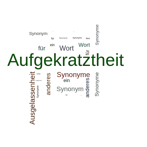 Ein anderes Wort für Aufgekratztheit - Synonym Aufgekratztheit
