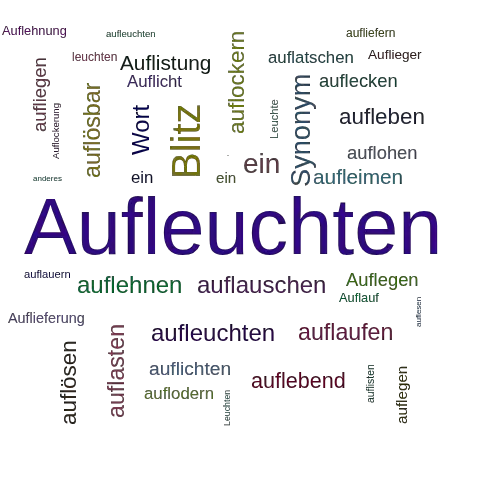 Ein anderes Wort für Aufleuchten - Synonym Aufleuchten