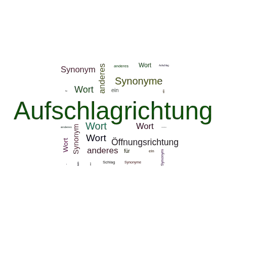 Ein anderes Wort für Aufschlagrichtung - Synonym Aufschlagrichtung
