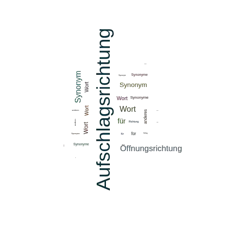 Ein anderes Wort für Aufschlagsrichtung - Synonym Aufschlagsrichtung