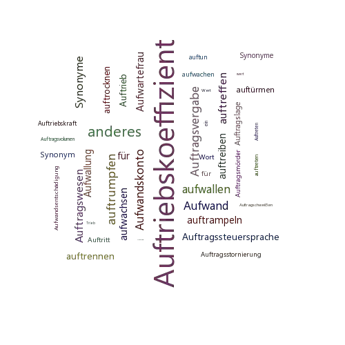 Ein anderes Wort für Auftriebsbeiwert - Synonym Auftriebsbeiwert