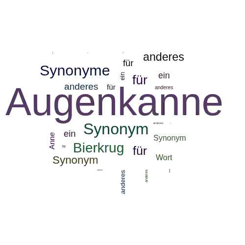 Ein anderes Wort für Augenkanne - Synonym Augenkanne