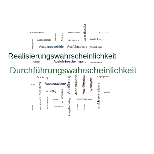 Ein anderes Wort für Ausführungswahrscheinlichkeit - Synonym Ausführungswahrscheinlichkeit