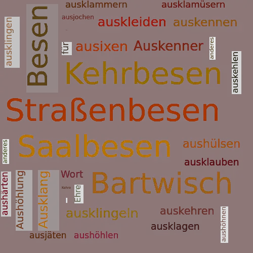 Ein anderes Wort für Auskehrer - Synonym Auskehrer