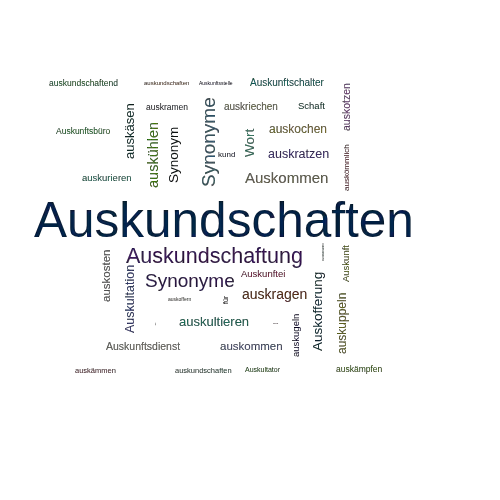 Ein anderes Wort für Auskundschaften - Synonym Auskundschaften