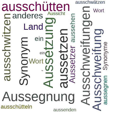 Ein anderes Wort für Ausseerland - Synonym Ausseerland