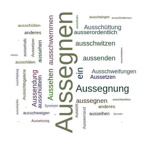 Ein anderes Wort für Aussegnen - Synonym Aussegnen