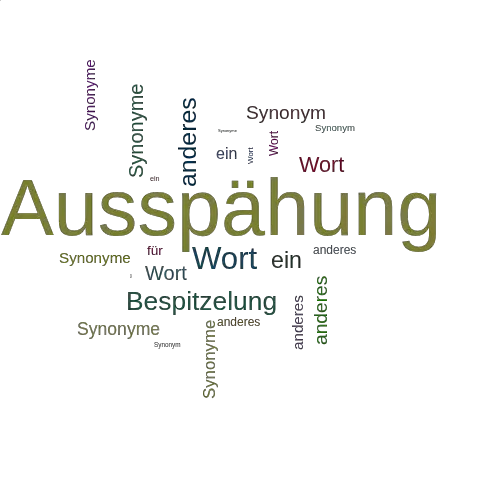 Ein anderes Wort für Ausspähung - Synonym Ausspähung
