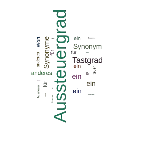 Ein anderes Wort für Aussteuergrad - Synonym Aussteuergrad
