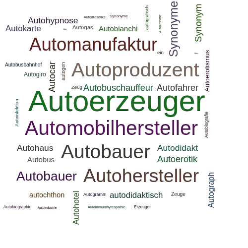 Ein anderes Wort für Autoerzeuger - Synonym Autoerzeuger