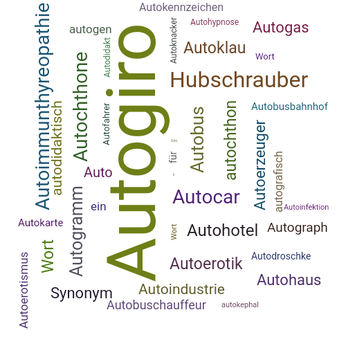 Ein anderes Wort für Autogiro - Synonym Autogiro