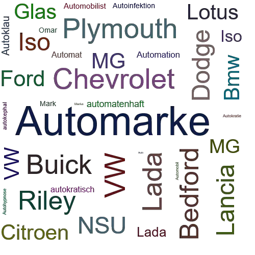 Ein anderes Wort für Automarke - Synonym Automarke