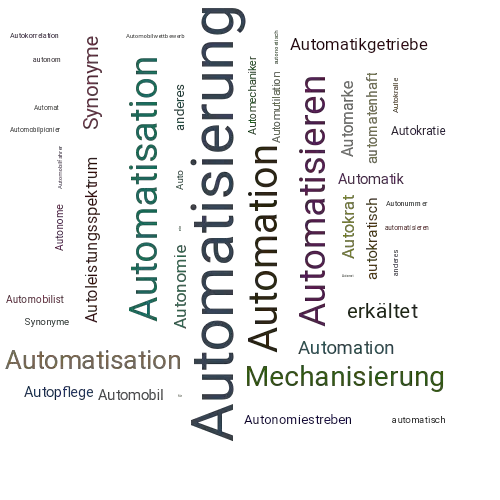 Ein anderes Wort für Automatisierung - Synonym Automatisierung