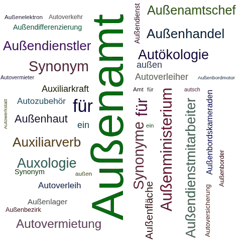 Ein anderes Wort für Außenamt - Synonym Außenamt