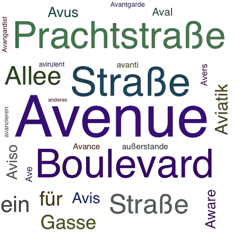 Ein anderes Wort für Avenue - Synonym Avenue