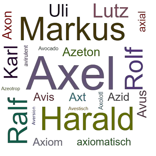Ein anderes Wort für Axel - Synonym Axel