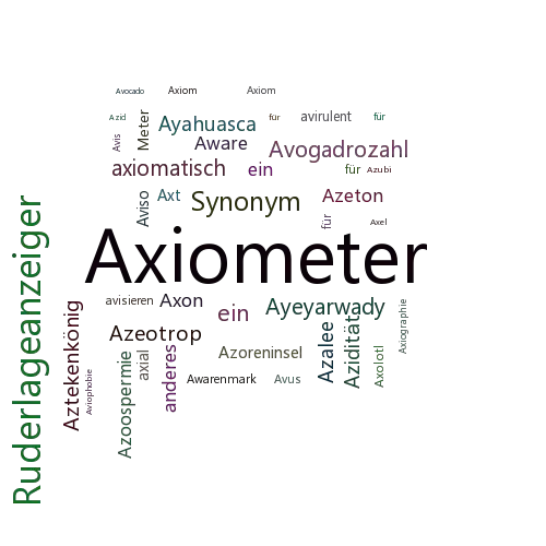 Ein anderes Wort für Axiometer - Synonym Axiometer