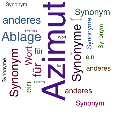 Ein anderes Wort für Azimut - Synonym Azimut